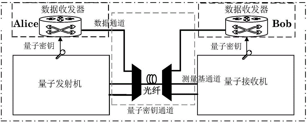 Quantum key dynamic updating method and system in optical network