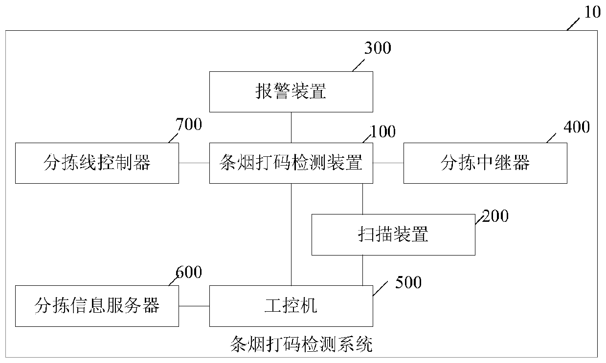 Bagged cigarette coding detecting method, device and system