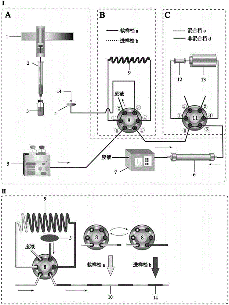 Combination method of step-by-step focusing-axial mixing-high-performance liquid chromatographic separation system