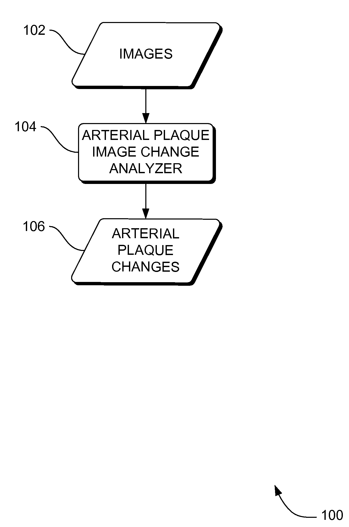 Systems, methods and apparatus for longitudinal/temporal analysis of plaque lesions