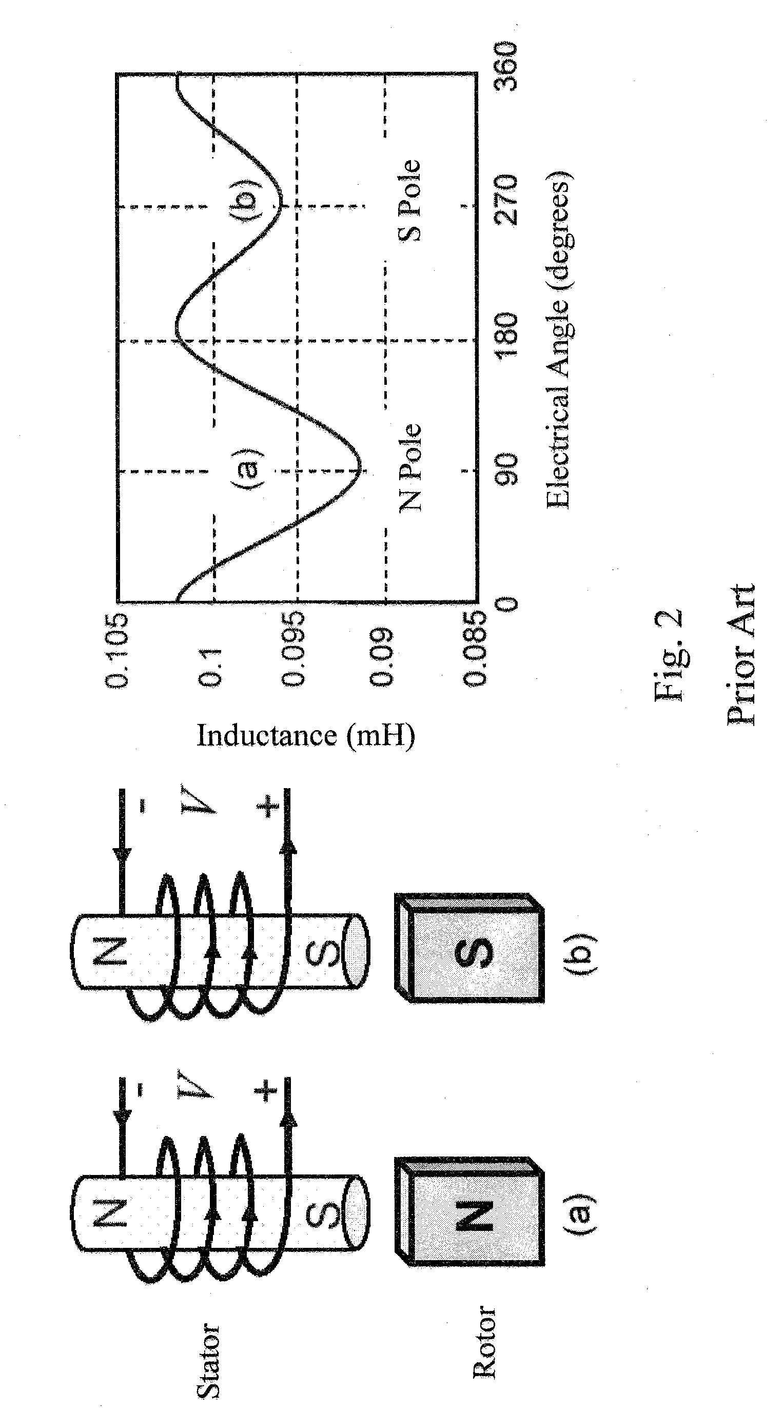 Initial rotor position detection for permanent magnet synchronous motors