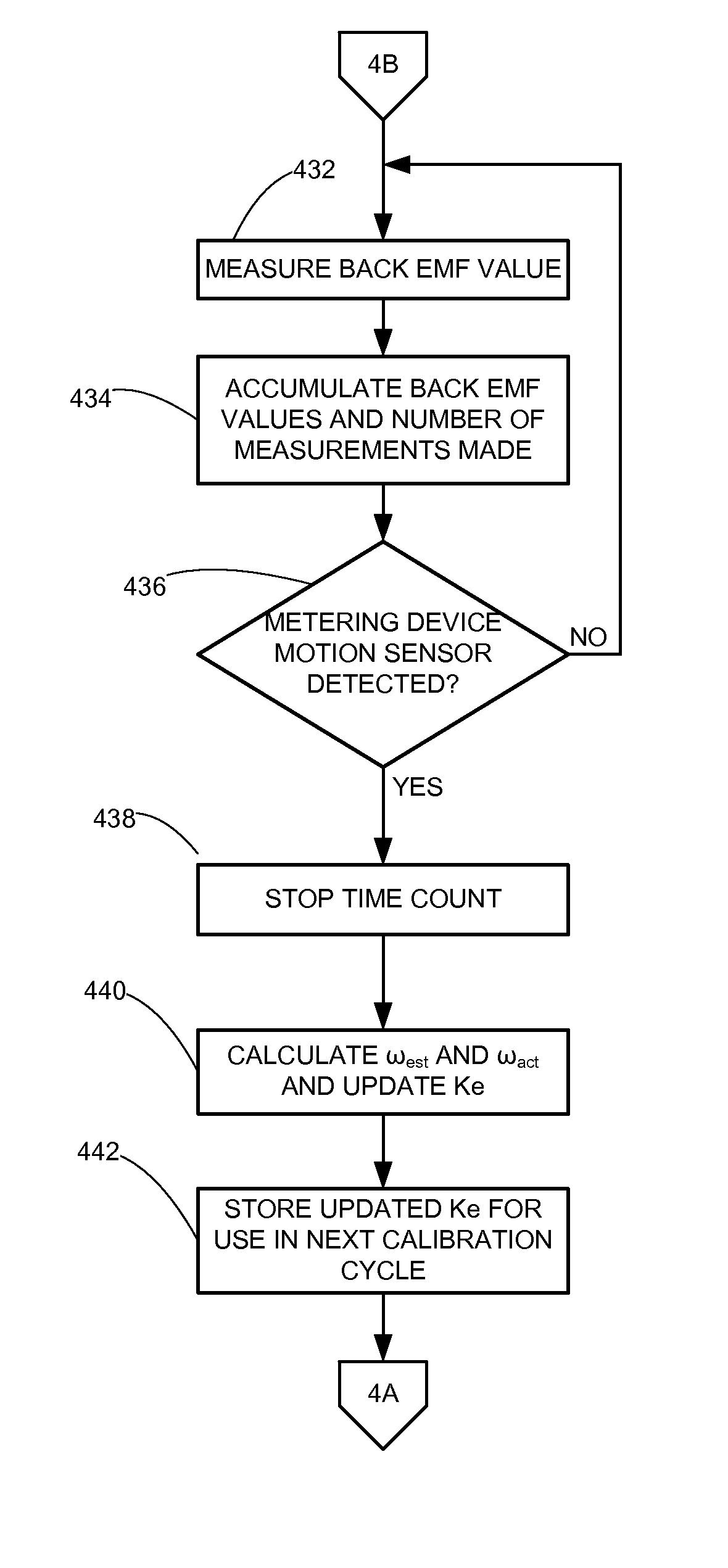 Method for calibrating a drive motor for a toner metering device in an imaging apparatus