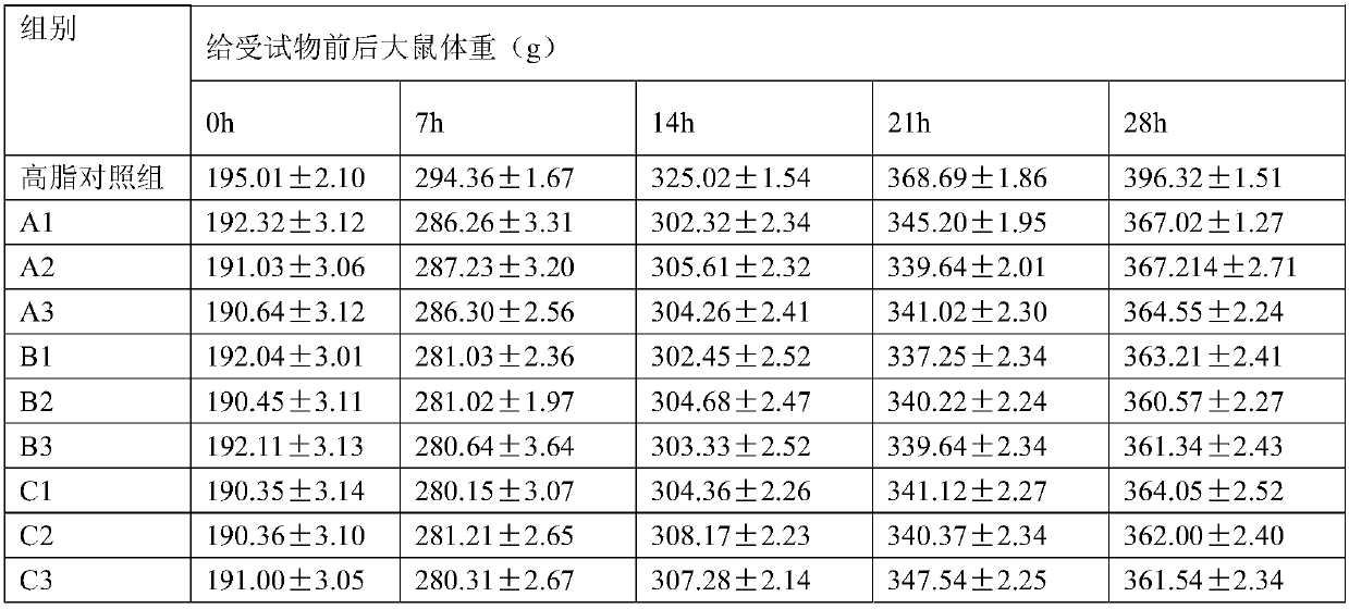 Low-sugar biscuits for reducing blood fat and preparation method thereof