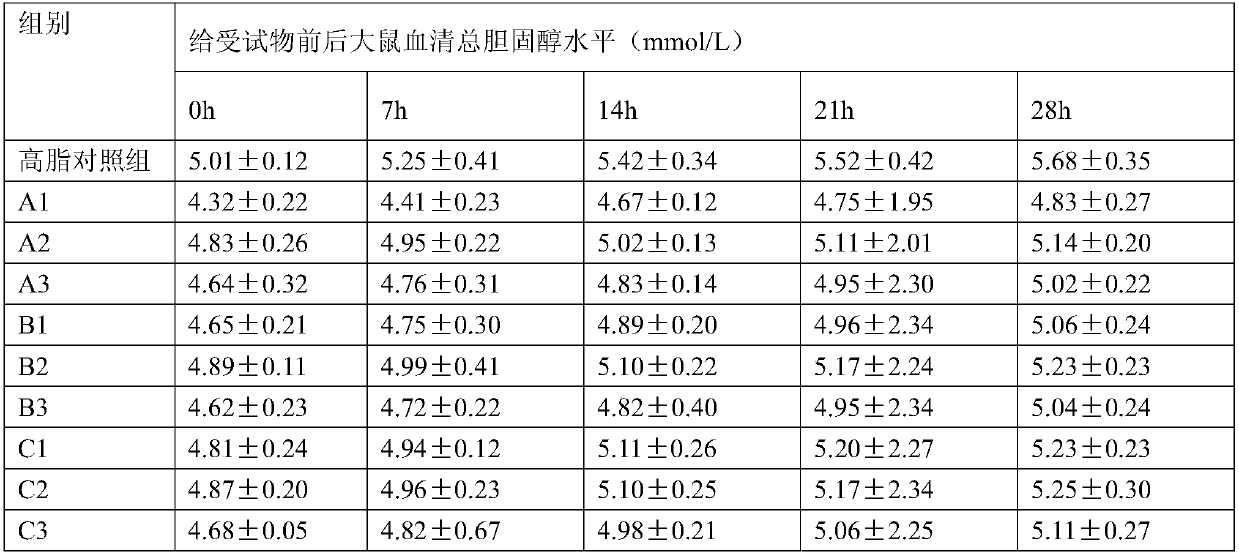 Low-sugar biscuits for reducing blood fat and preparation method thereof