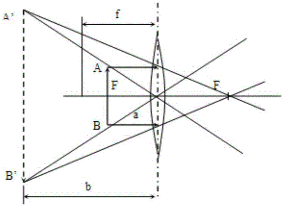 Digital movie projection method, device and system