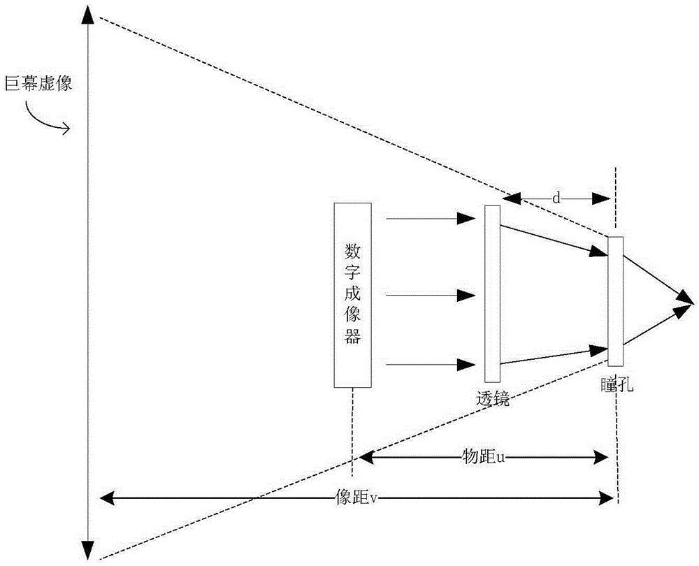 Digital movie projection method, device and system