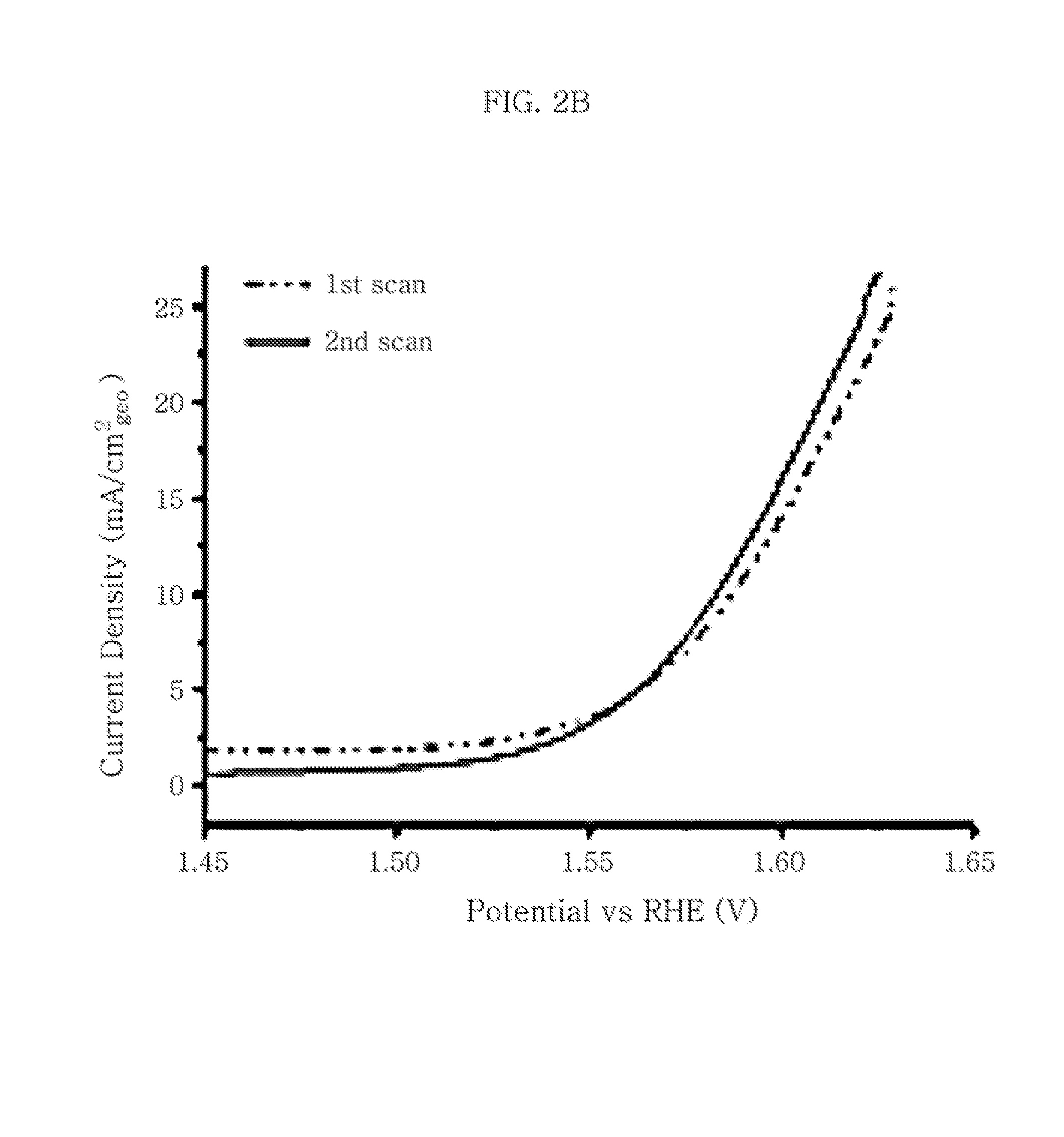 Non-precious metal based water electrolysis catalyst for oxygen evolution at anode and hydrogen evolution at cathode and preparation method of the same