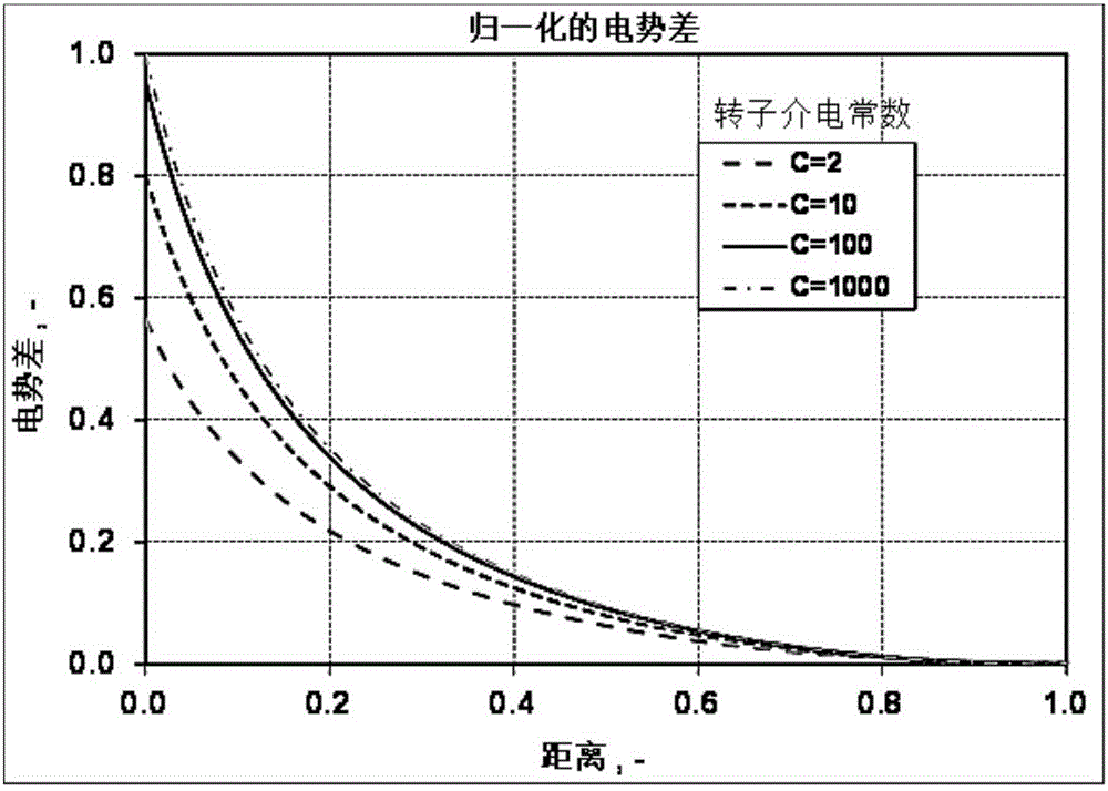 Rotary electrostatic spinning device for preparing nano fibers