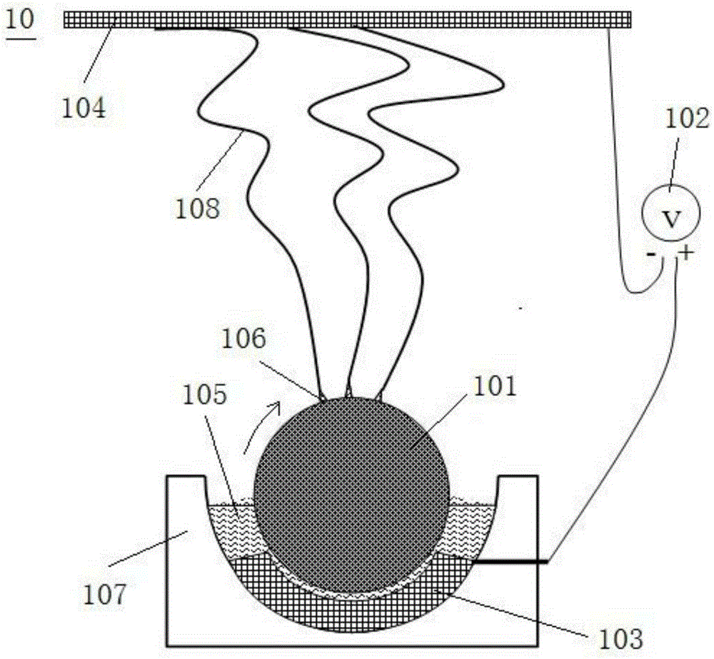 Rotary electrostatic spinning device for preparing nano fibers