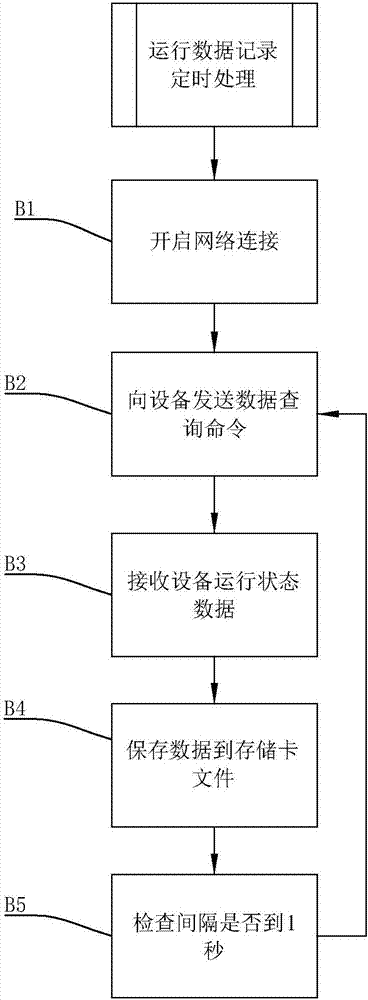 Data recording device applied to industrial-grade power electronic equipment and method thereof