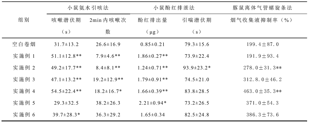 Preparation method and application of cigarette mouthpiece containing plant flavonoid essence