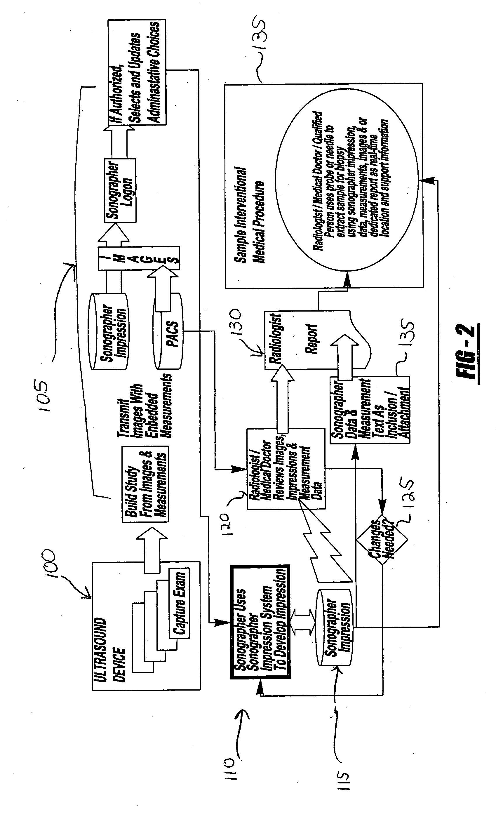 System and method of capturing and managing information during a medical diagnostic imaging procedure