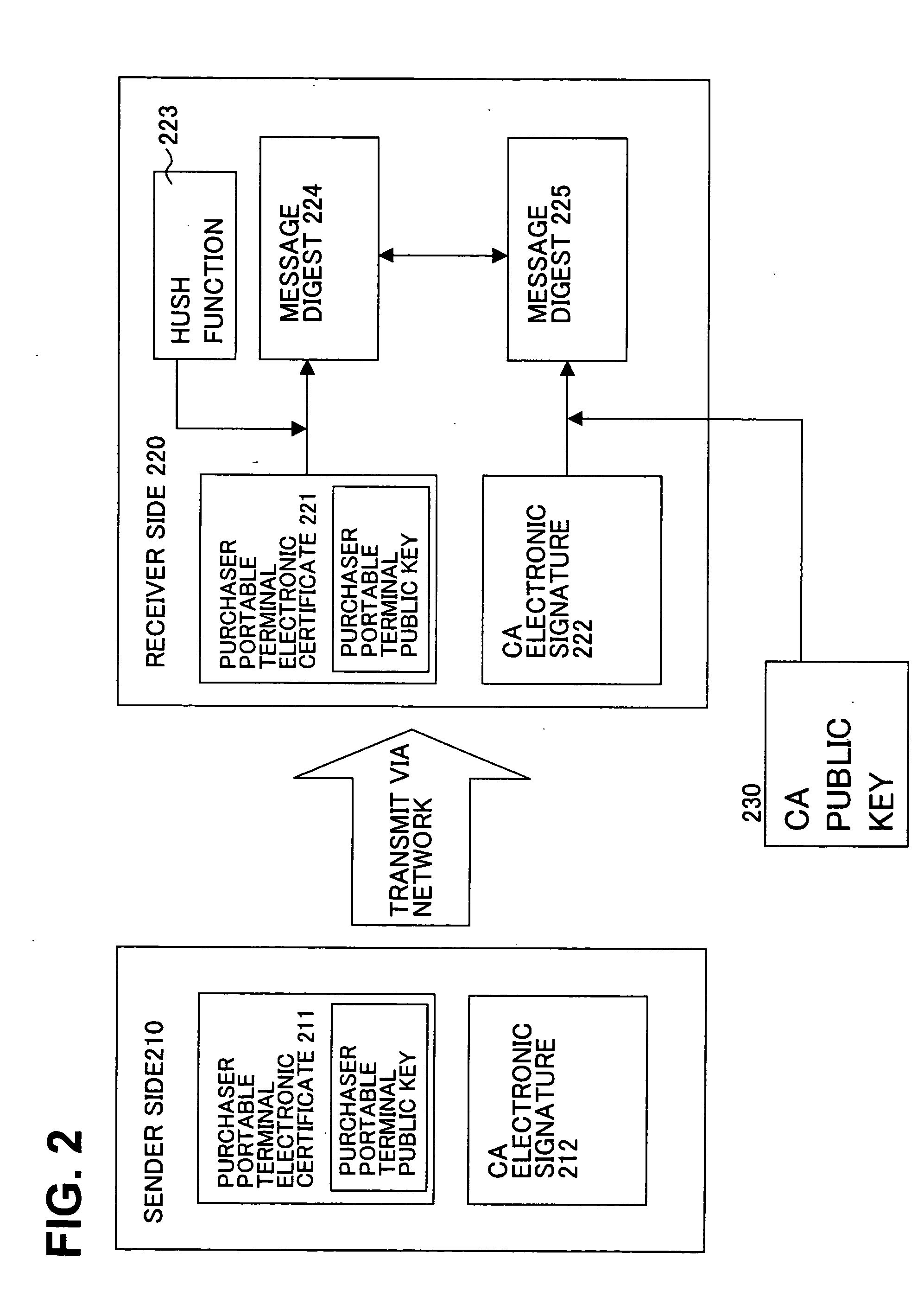 Data communication intermediation program and apparatus for promoting authentication processing in cooperation with purchaser portable terminal having personal identification information and communication function