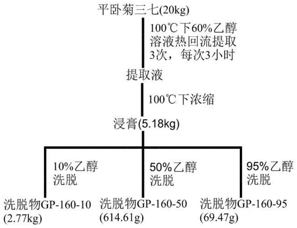 Composition for relieving osteoarthritis pain and application thereof