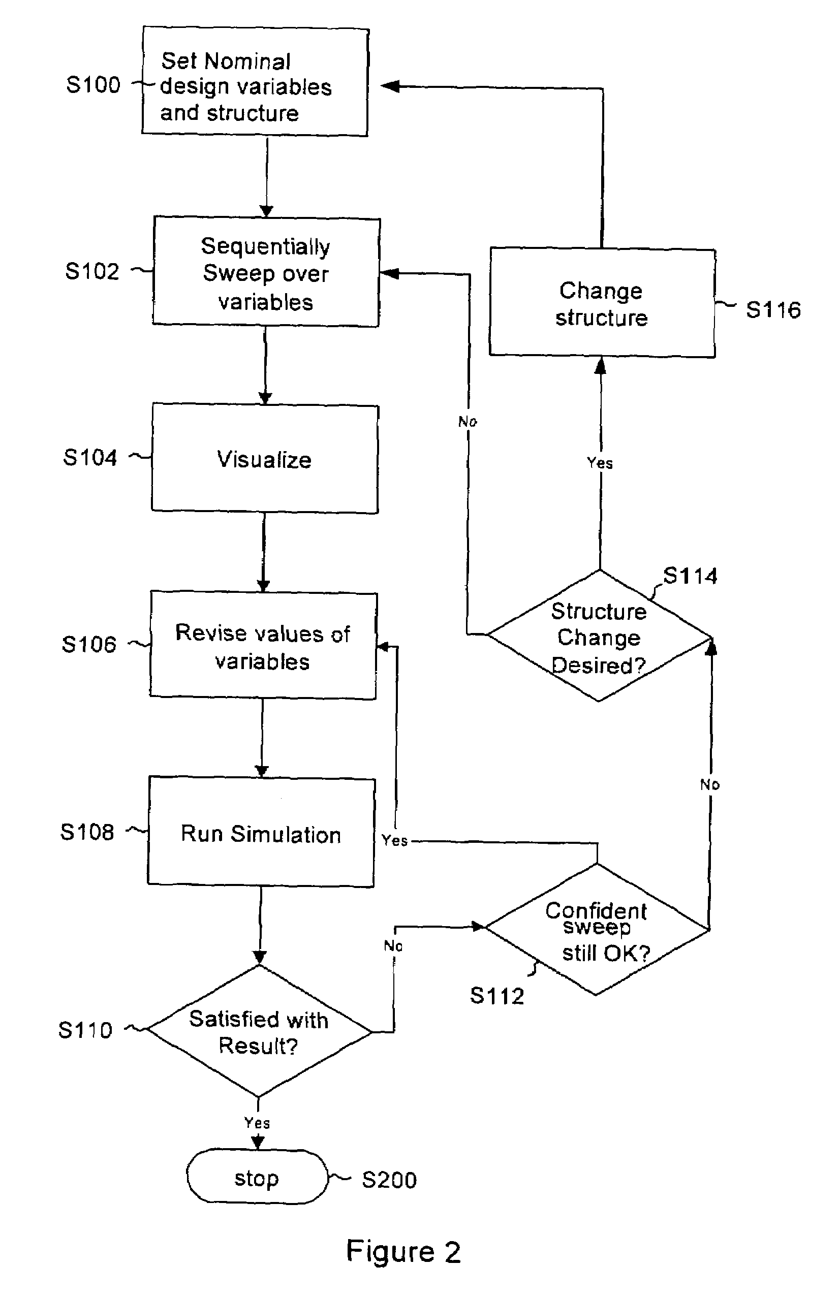 Method of interactive visualization and parameter selection for engineering design
