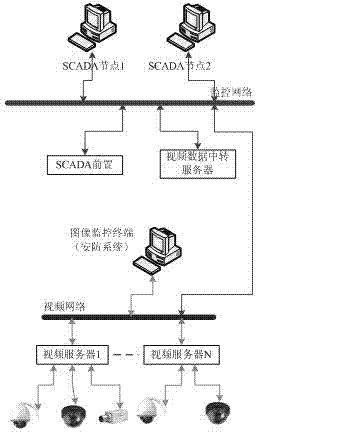 Method for integrating image monitoring with an integration automation background of electric power system