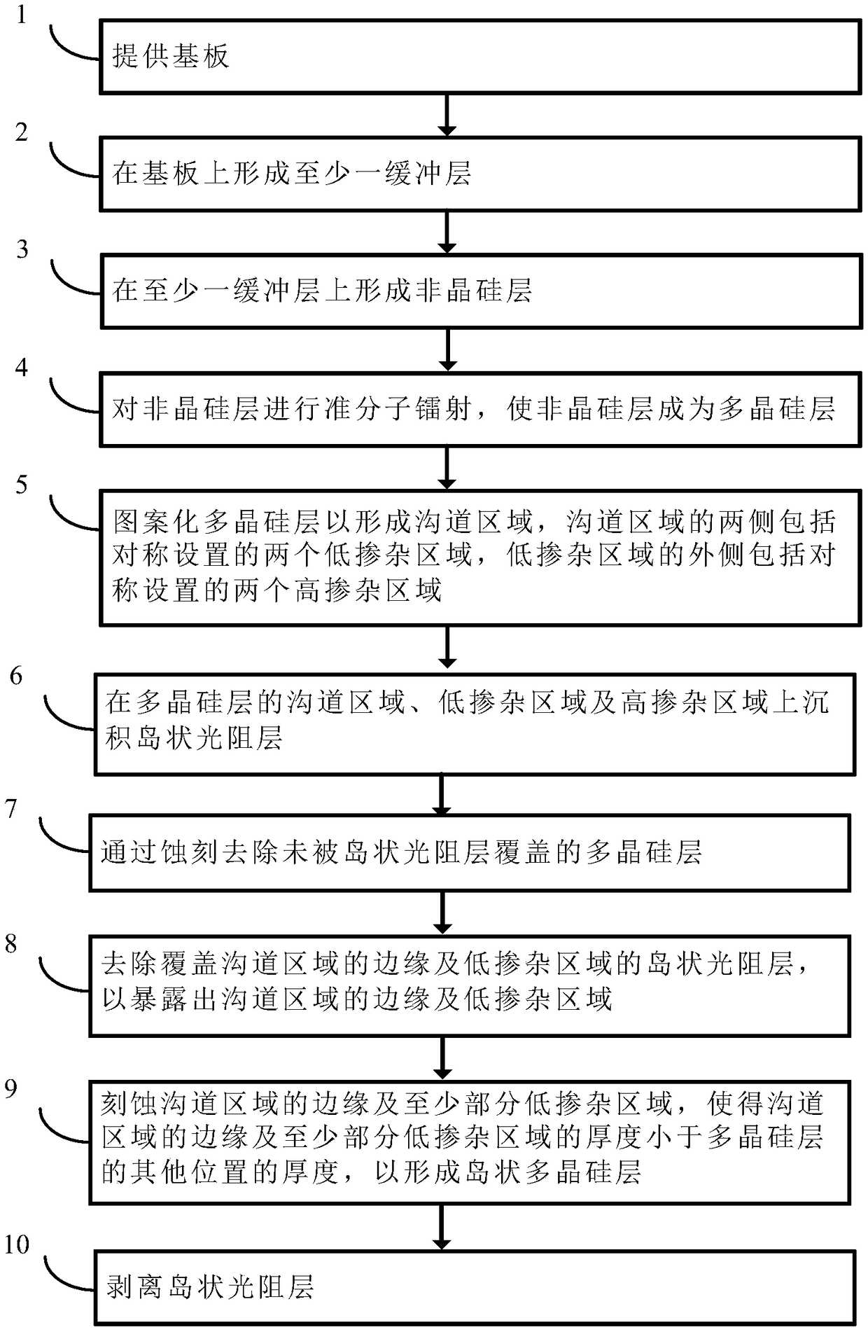 Low-temperature polysilicon layer, thin film transistor and manufacturing method thereof