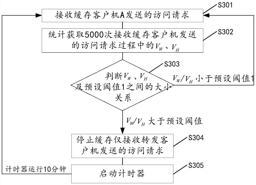 A caching method, device and proxy server