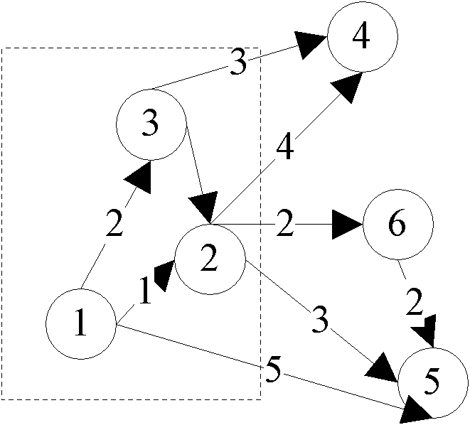 Code splitting method for converting traditional software into rich client software