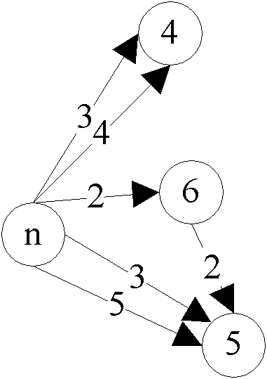 Code splitting method for converting traditional software into rich client software