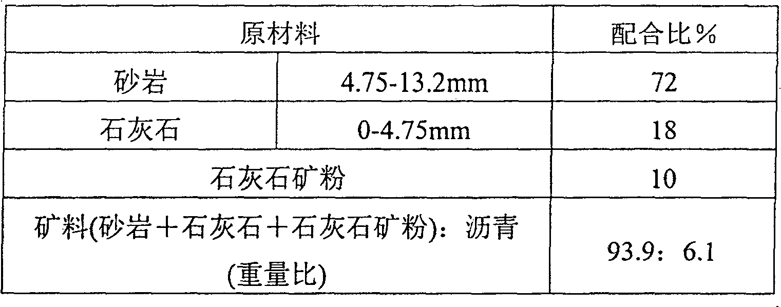 Modified fiber for bitumen road surface, preparation method thereof and bitumen road surface mixture containing the modified fiber