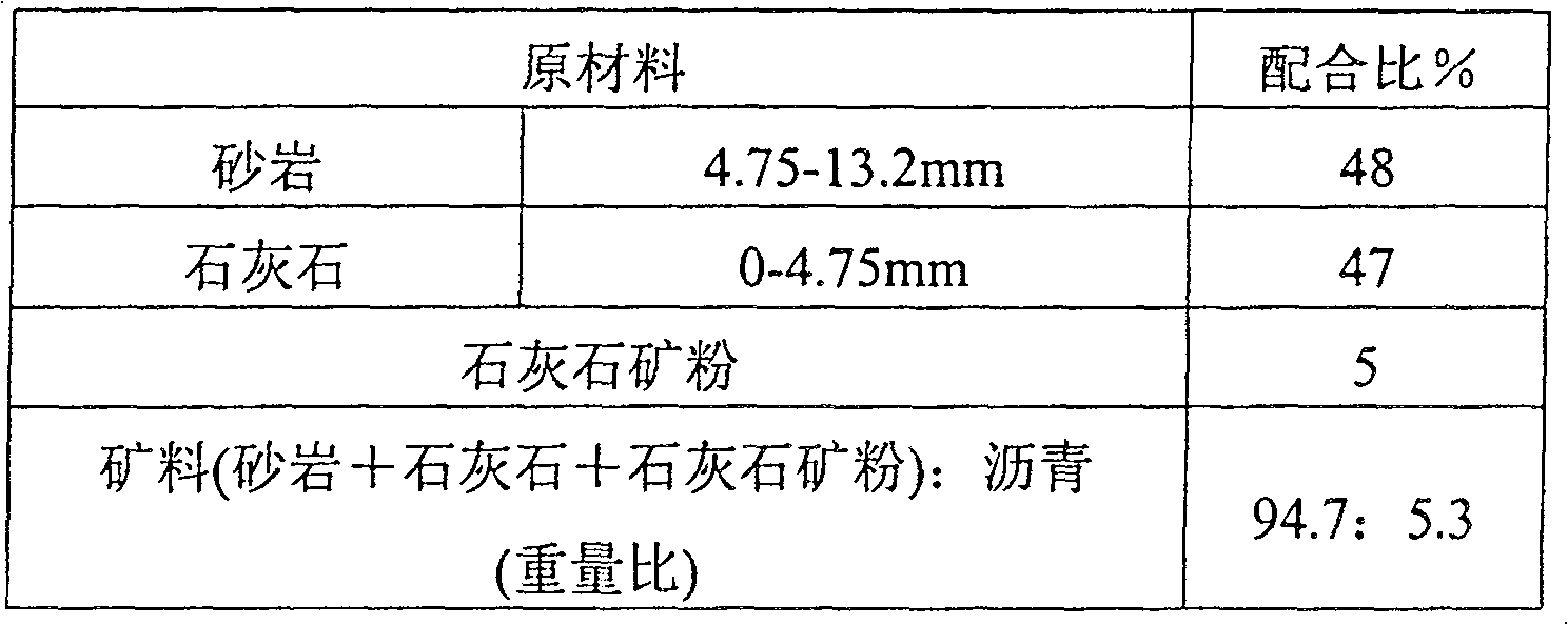 Modified fiber for bitumen road surface, preparation method thereof and bitumen road surface mixture containing the modified fiber