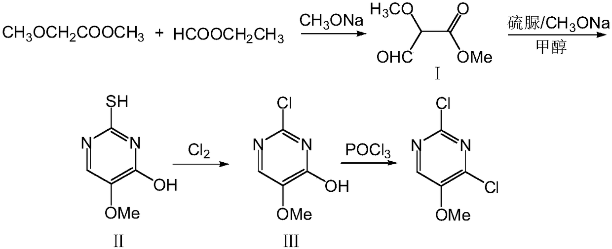 A kind of preparation method of 2,4-dichloro-5-methoxypyrimidine