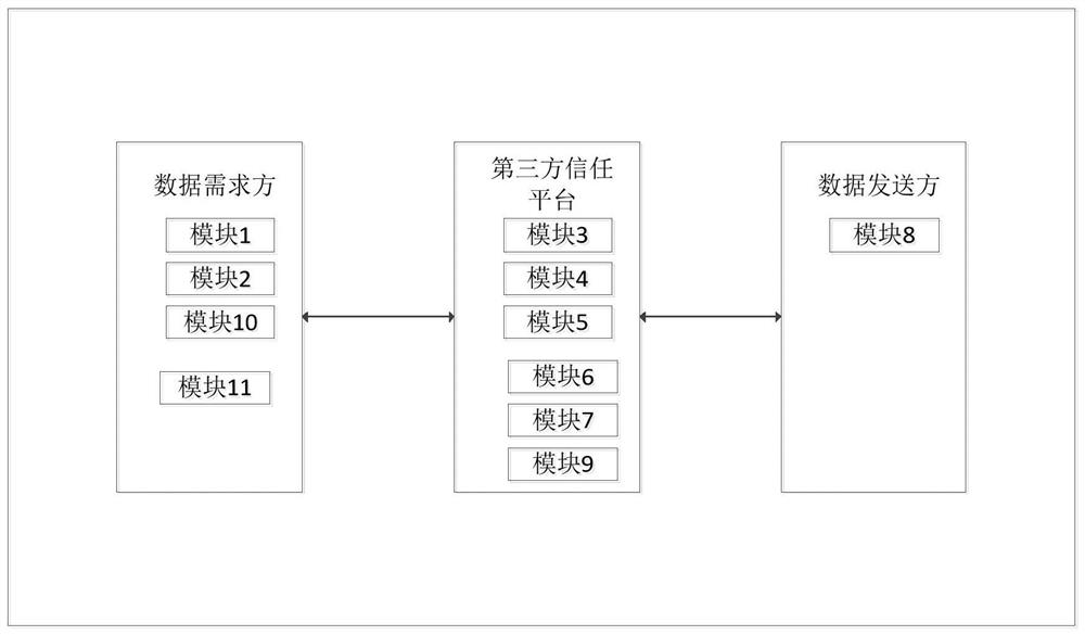 Big data desensitization method in urban planning