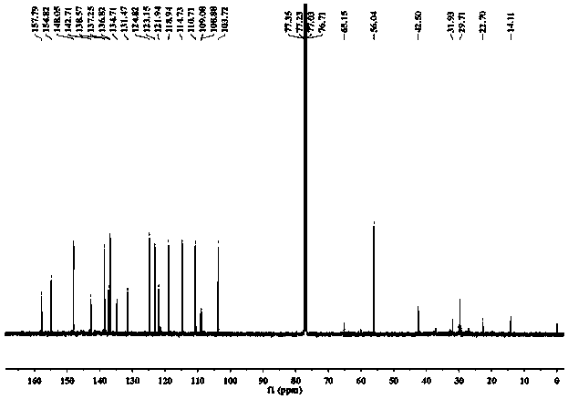 1-pyridine-6-methoxy-9-(2,3,4,5-tetrafluorobenzyl)β-carboline compound and its synthesis method and application