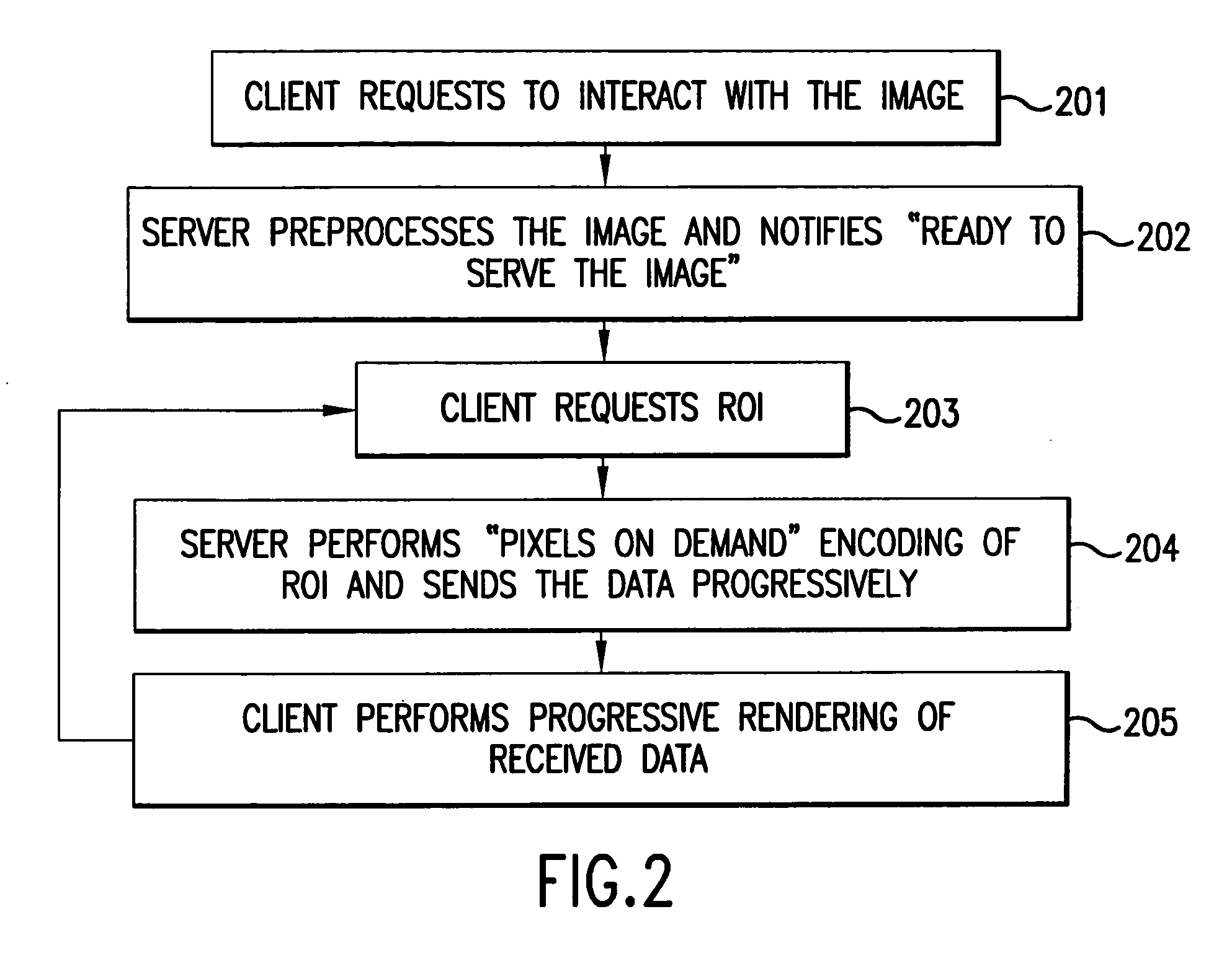 System and method for the lossless progressive streaming of images over a communication network