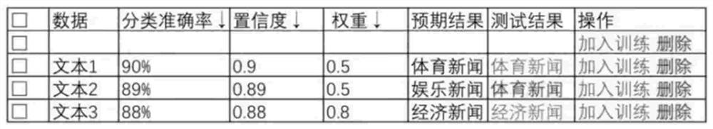 Deep learning model training method