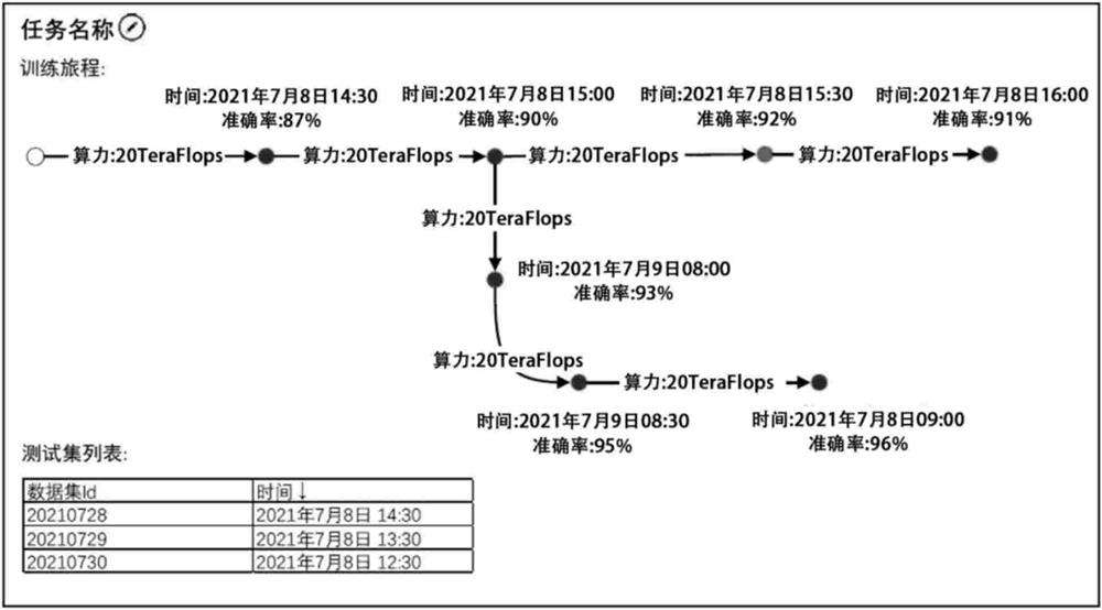 Deep learning model training method