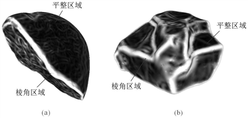 A method for measuring the angularity of gravel particle surfaces based on 3D laser scanning