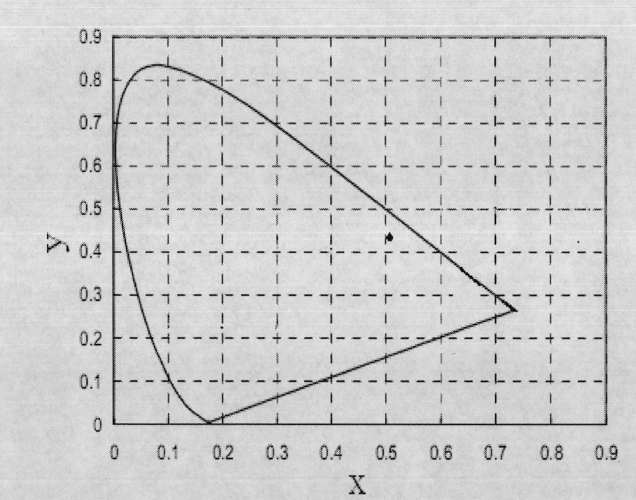 Preparation method of dysprosium coordinated compound emitting pale yellow light