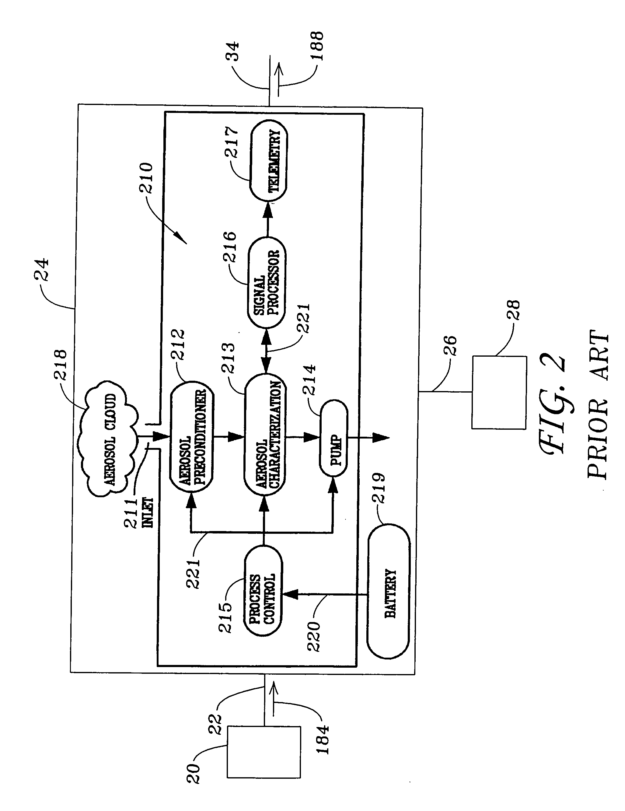 Apparatus and method of contaminant detection for food industry