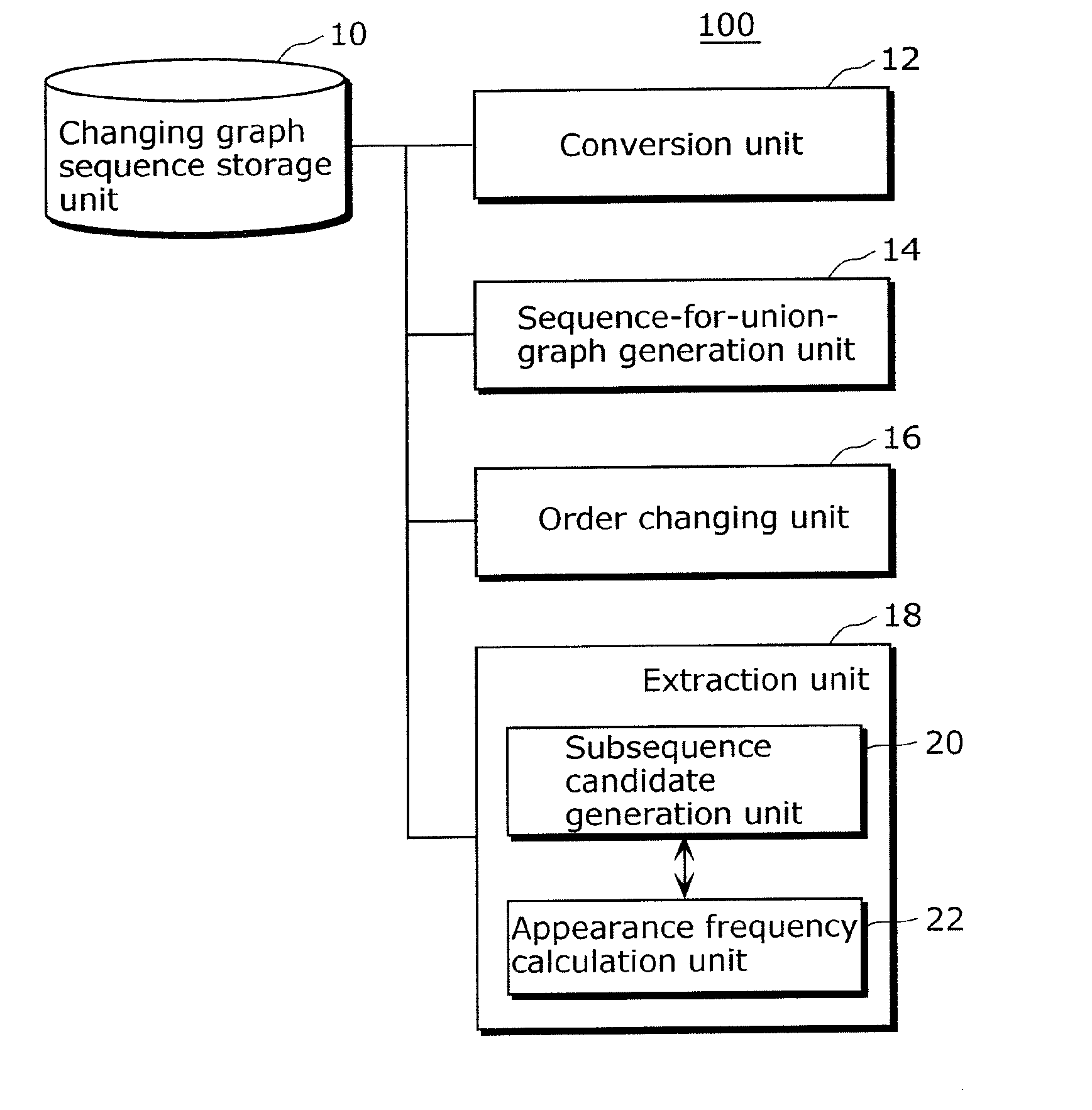 Frequent changing pattern extraction device