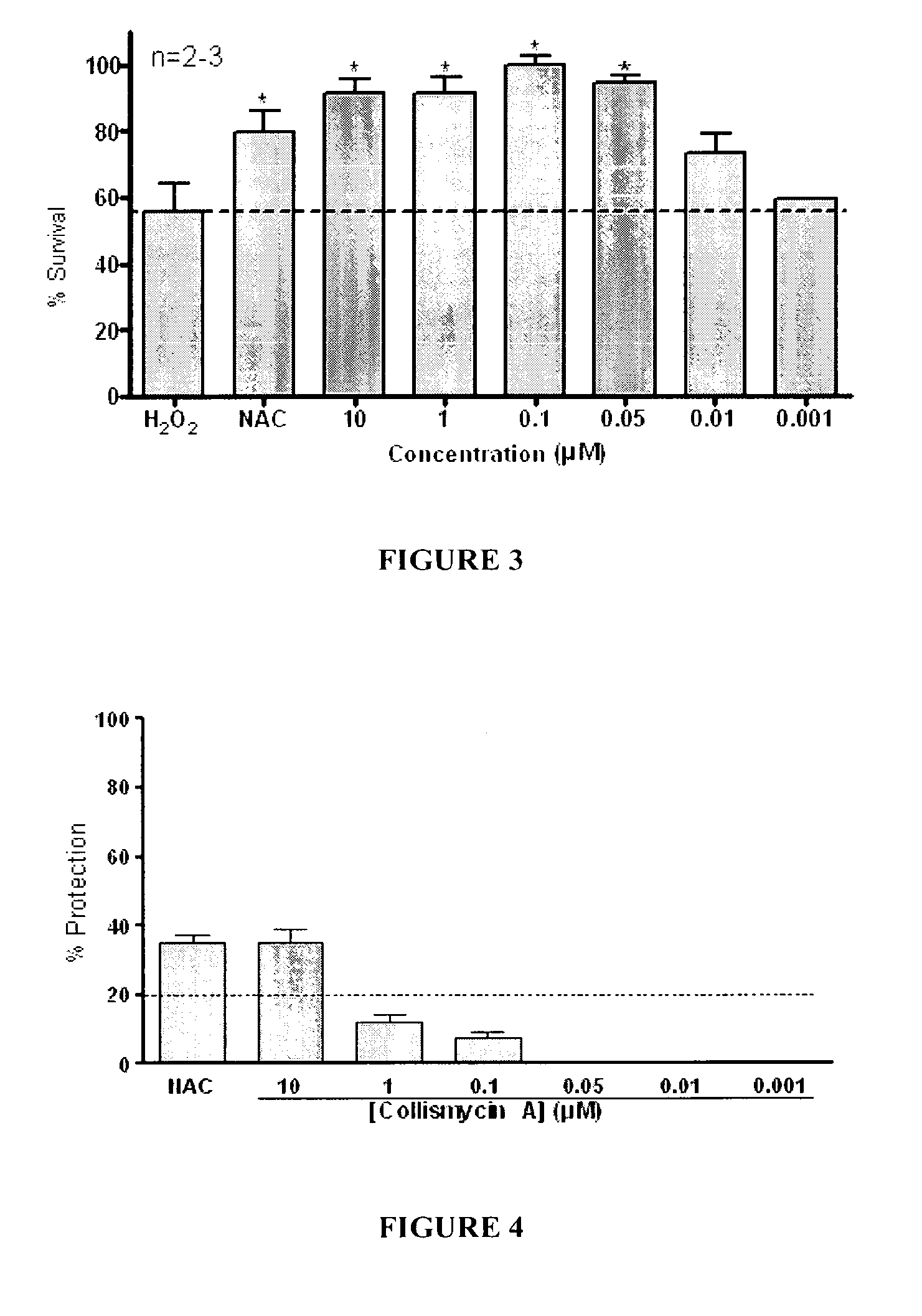 Use of Collismycin and Derivatives Thereof as Oxidative Stress Inhibitors