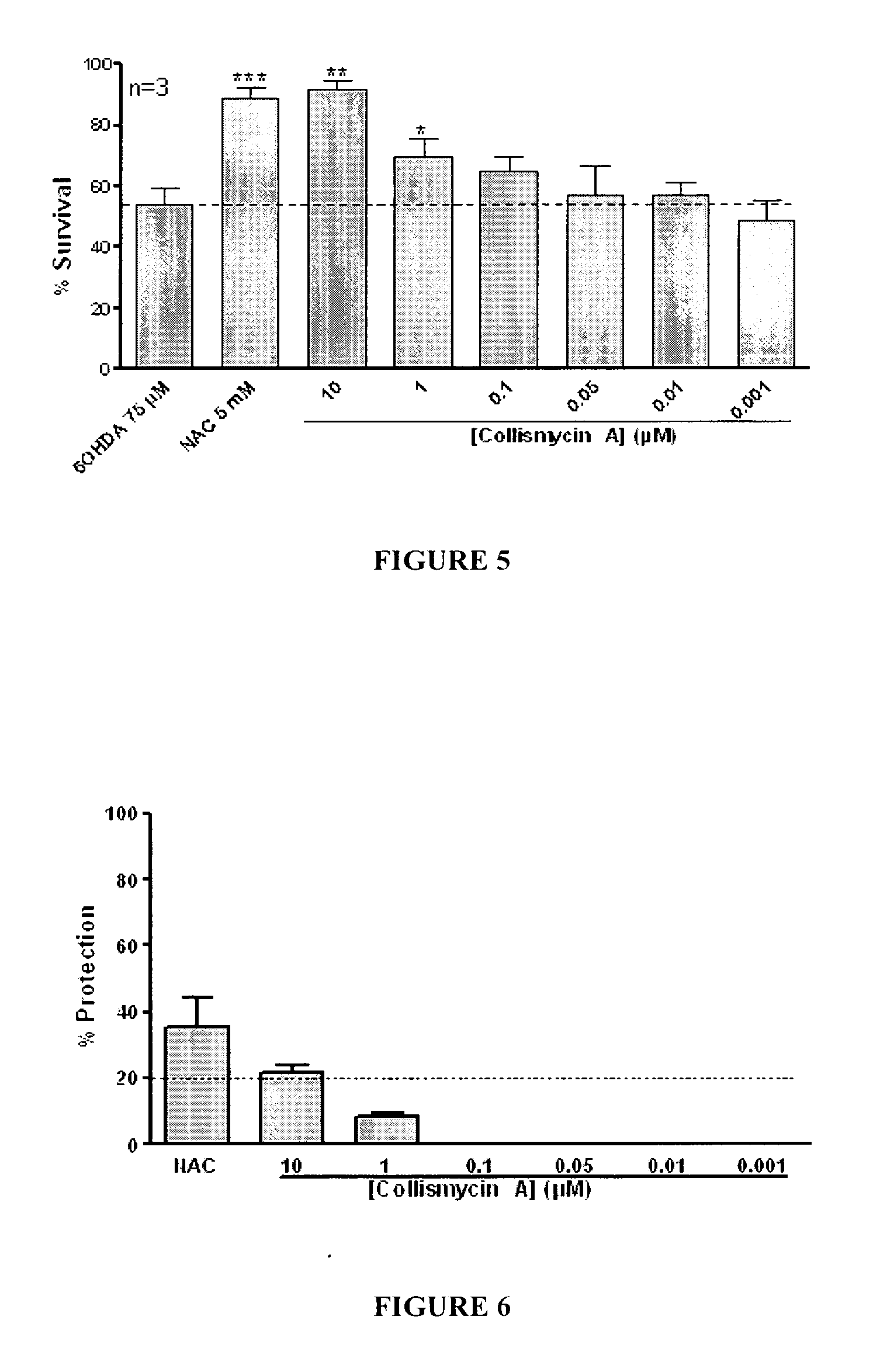 Use of Collismycin and Derivatives Thereof as Oxidative Stress Inhibitors