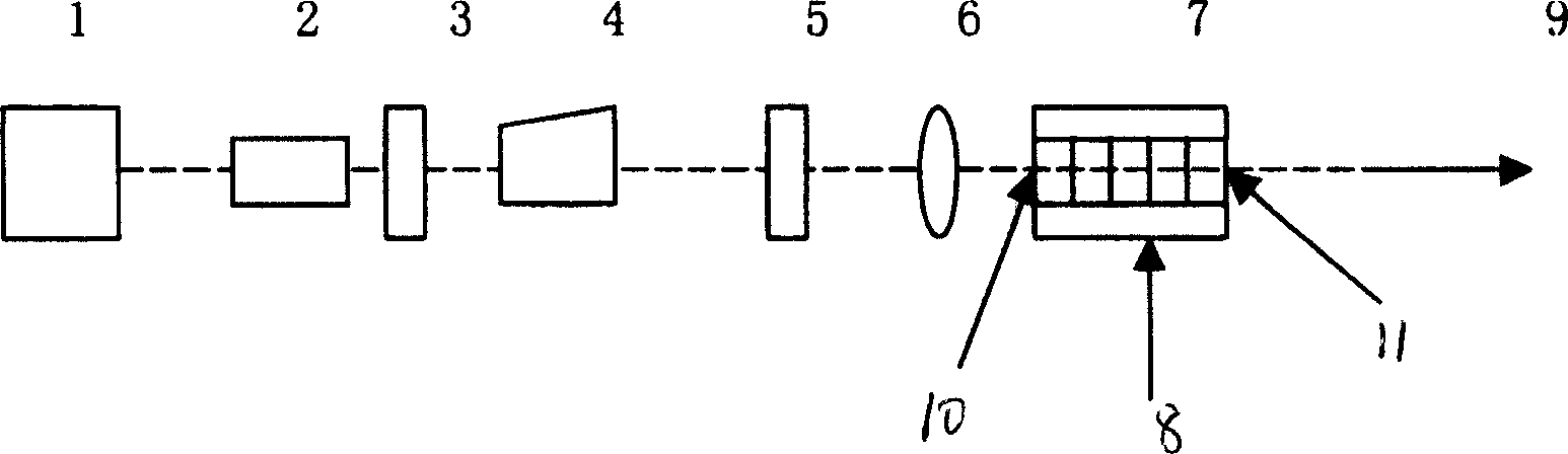 Solid blue light laser using multiple channel frequency-multiplication period super lattice as variable frequency crystal