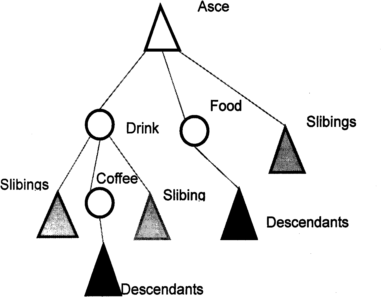 Query rewriting-based What-if hypothetical analysis method