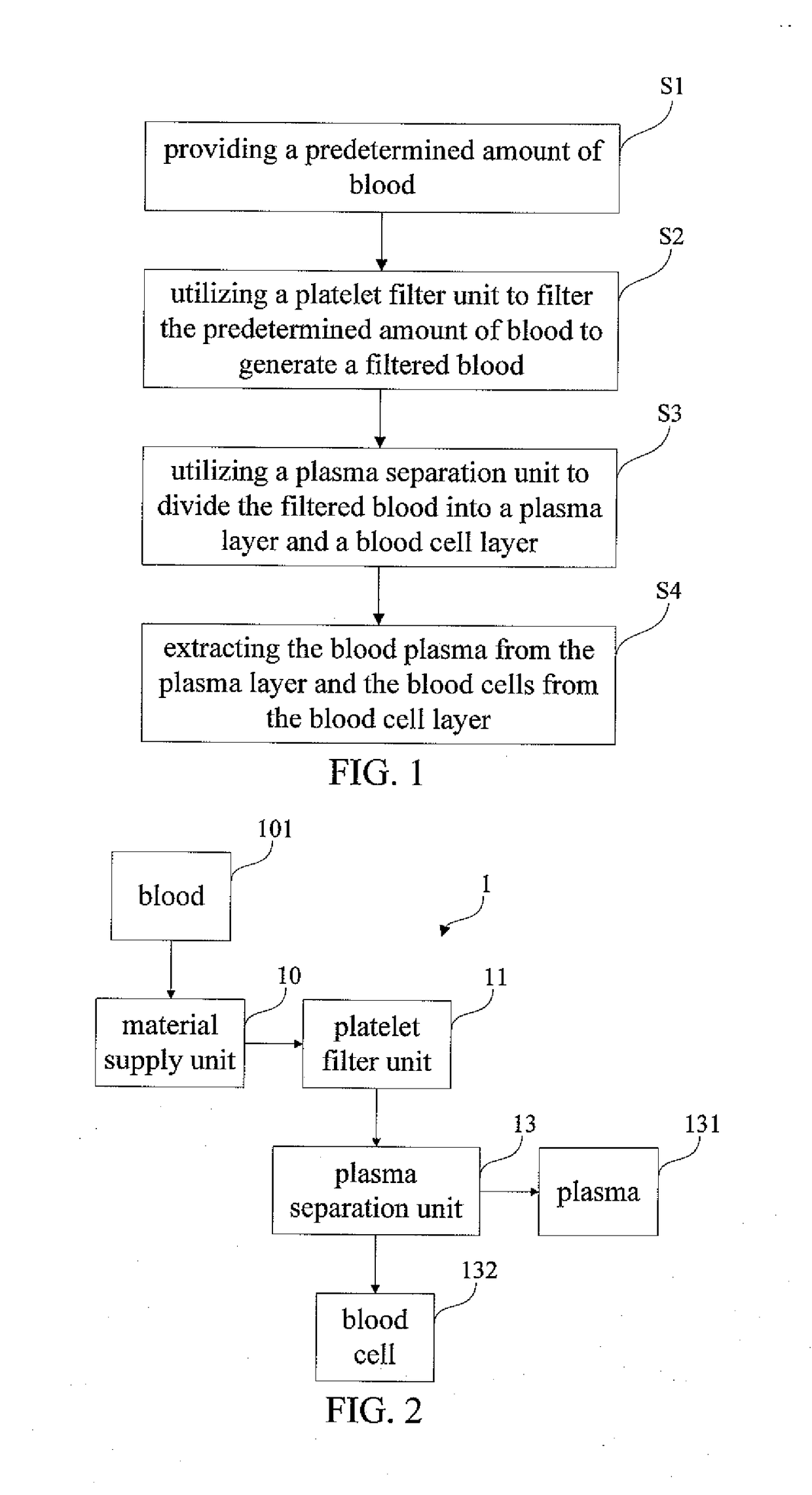 Blood Isolation and Extraction Method and Device thereof