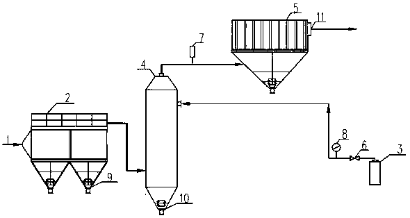 Treatment method and device for incineration arsenic-containing flue gas