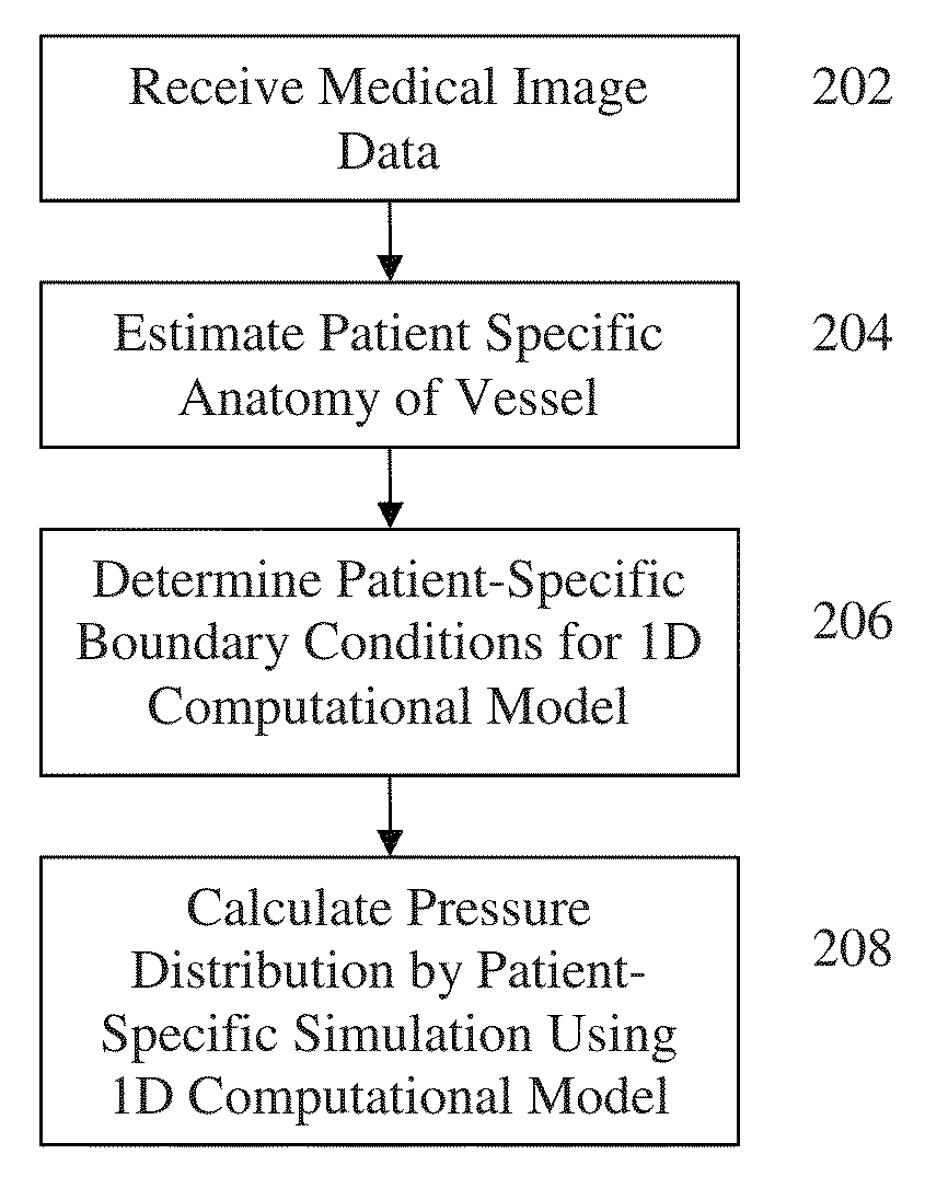 Method and system for hemodynamic assessment of aortic coarctation from medical image data