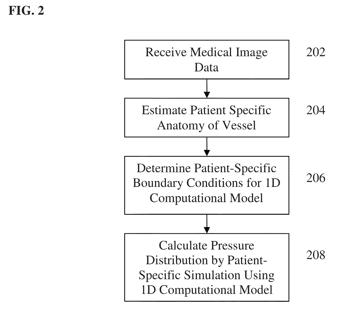 Method and system for hemodynamic assessment of aortic coarctation from medical image data