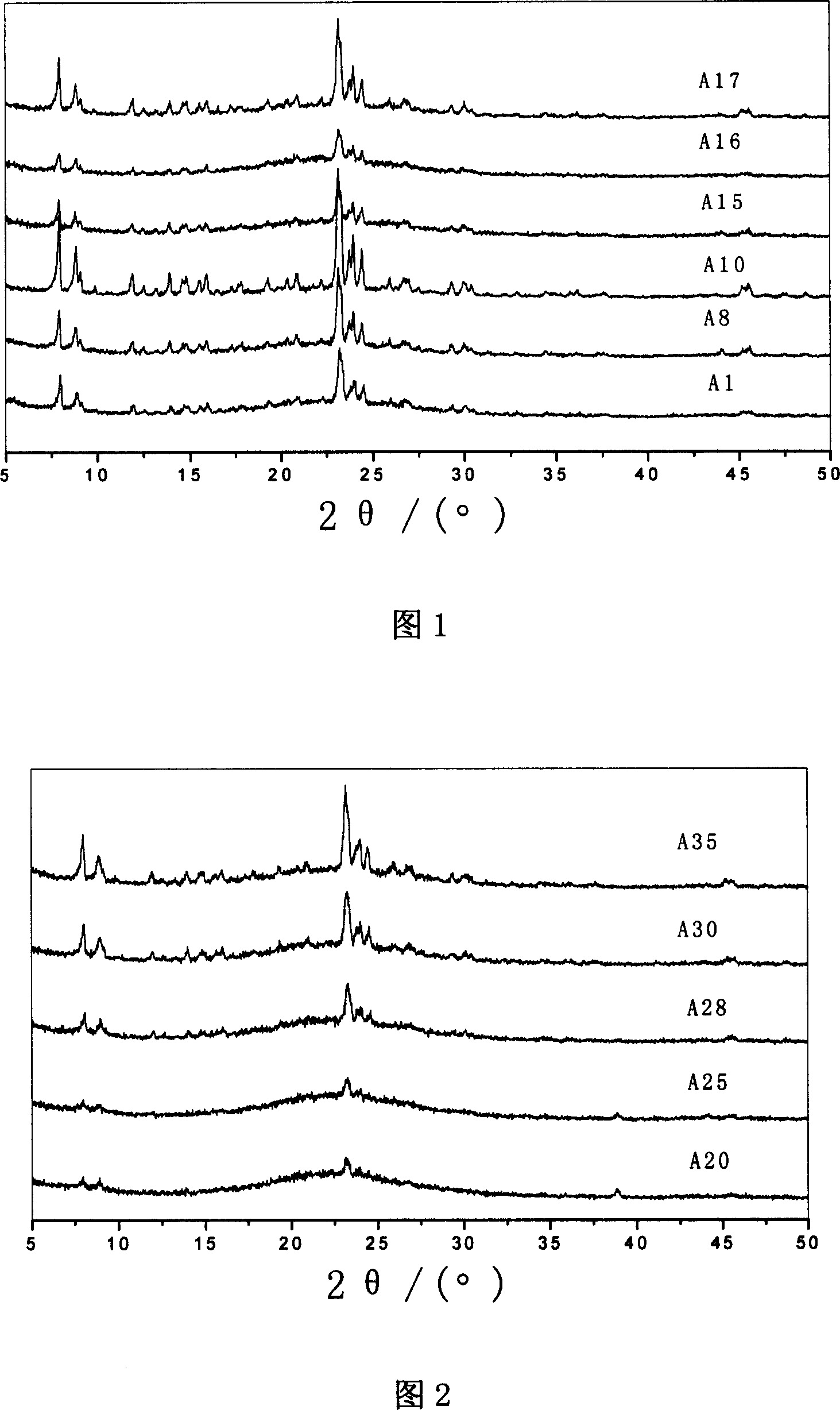 Method for synthesizing ZSM-5 zeolite with multilevel pore canals