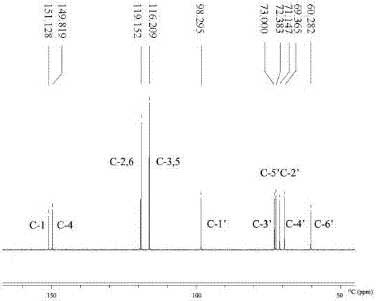 Amylosucrase and method for using same to produce Alpha-arbutin by transformation