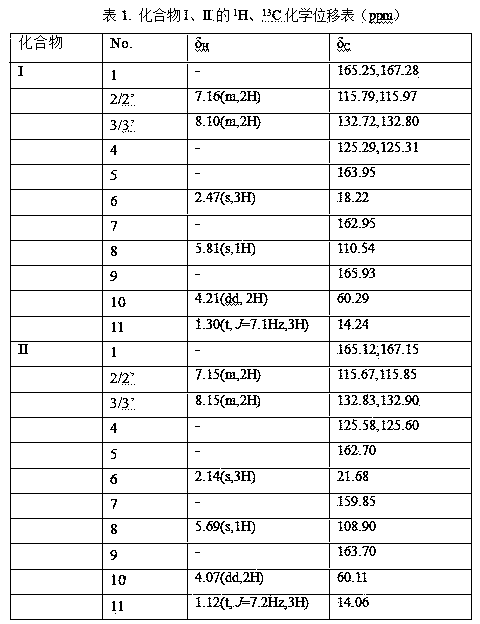 Enol ethyl acetoacetate E/Z type derivatives and synthesis and preparation method thereof