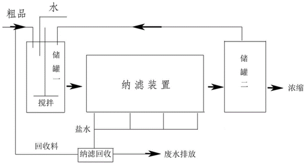 Desalination and purification method of pentasodium diethylenetriamine pentaacetic acid (DTPA)