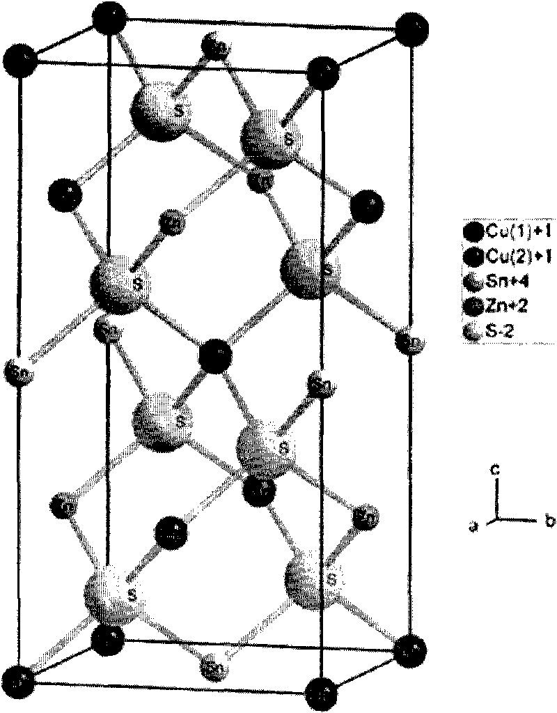 Compound capable of being used for thermoelectric material and preparation method thereof