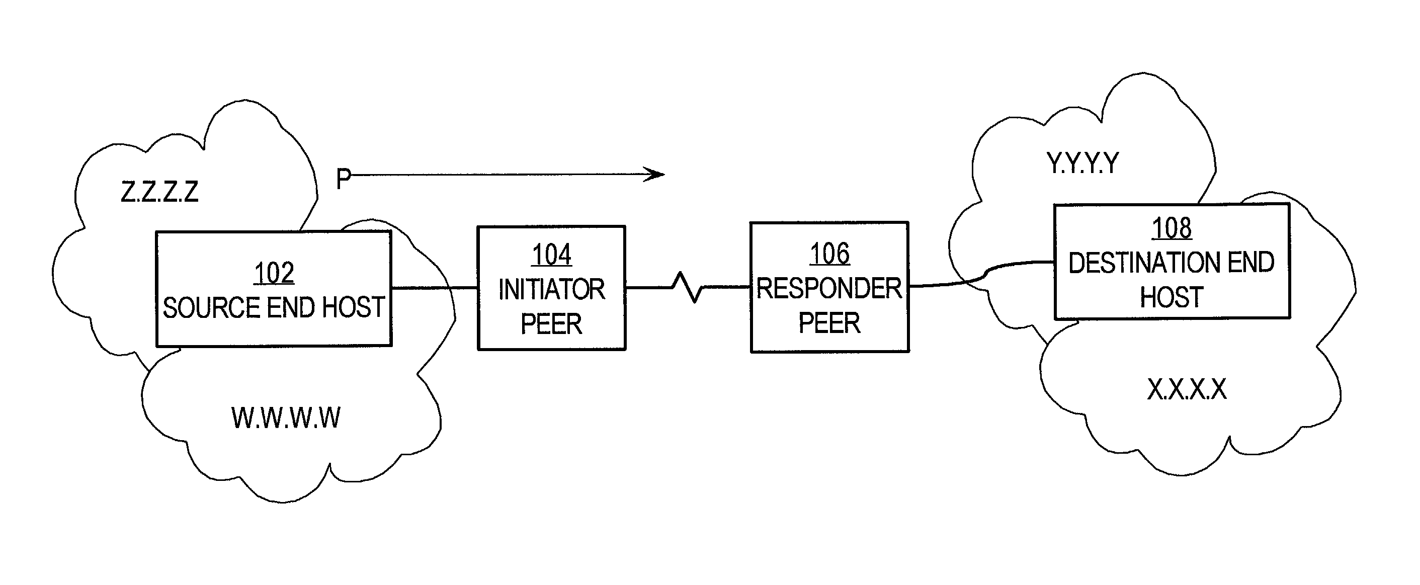 Method and apparatus for determining secure endpoints of tunnels in a network that uses internet security protocol